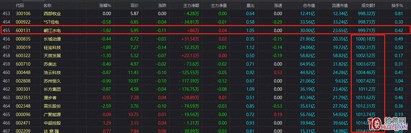 A股仙股化 選股如何回避閃崩風險的個股(圖解) A股仙股化 選股如何回避閃崩風險的個股(圖解),拾荒網