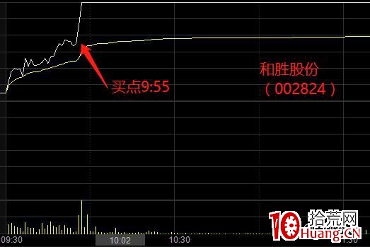 漲停板打板模式探究（圖解）,拾荒網