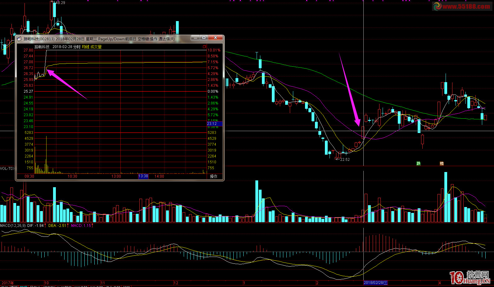 股票一日遊套利板的兩種模式：消息套利板和股性套利板如何操作（圖解）,拾荒網