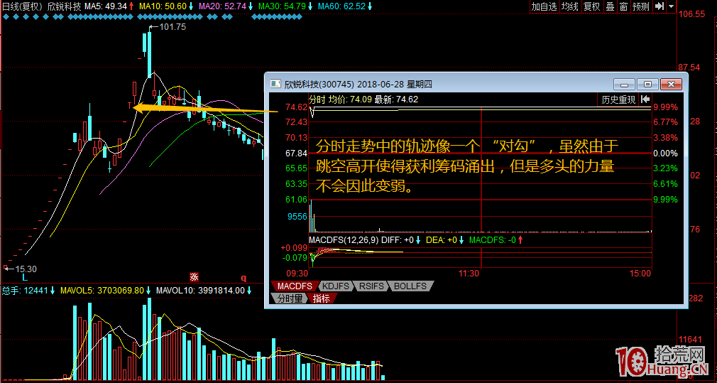 遊資主導的5類漲停板走勢規律剖析_2:二波拉漲停(圖解) 遊資主導的5類漲停板走勢規律剖析_2:二波拉漲停(圖解),拾荒網