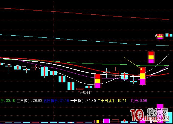 回調到第一個漲停板起跳附近再拉板模式（圖解）,拾荒網