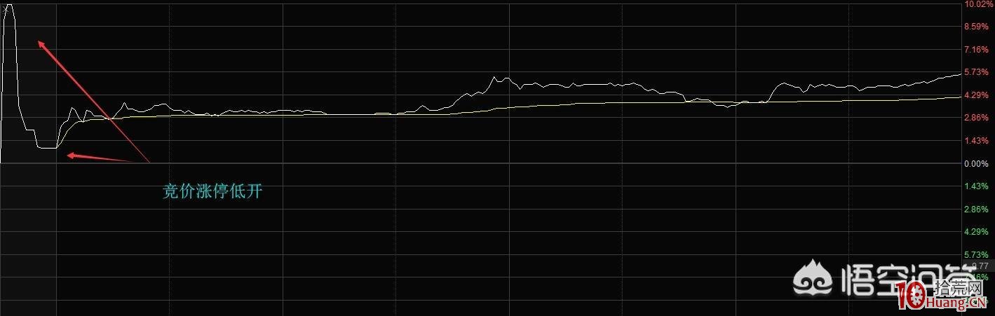 開盤前假漲停是為瞭什麼?競價漲停的試盤行為分析(圖解) 開盤前假漲停是為瞭什麼?競價漲停的試盤行為分析(圖解),拾荒網