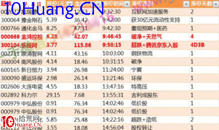 龍頭股低吸手冊深度教程13:情緒傳導之反包(圖解) 龍頭股低吸手冊深度教程13:情緒傳導之反包(圖解),拾荒網