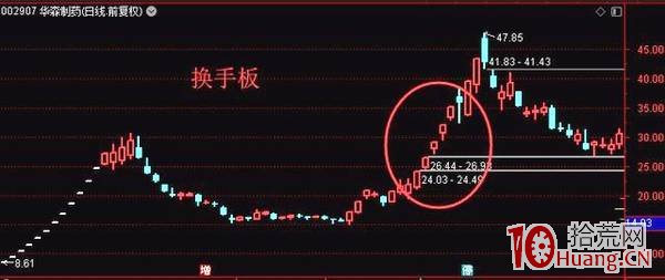 漲停股換手板的打板精髓就是：分岐轉一致，弱轉強（案例圖解）,拾荒網