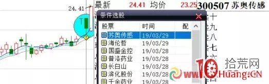 首板回馬槍買入法案例圖解,拾荒網