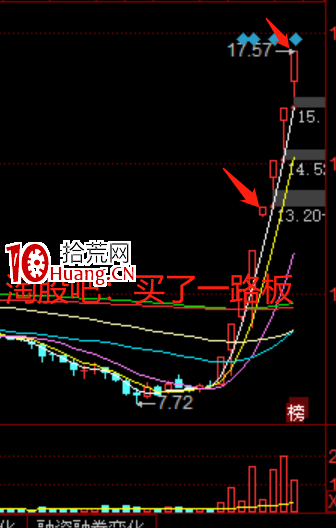 打板成功率提升的核心思路，關於縮量板與放量板（圖解）,拾荒網