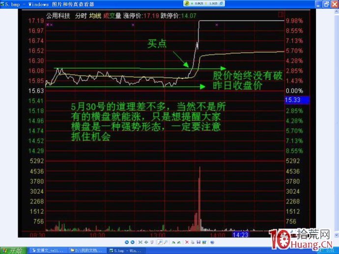 圖解日內超短交易的買賣點如何確定,拾荒網