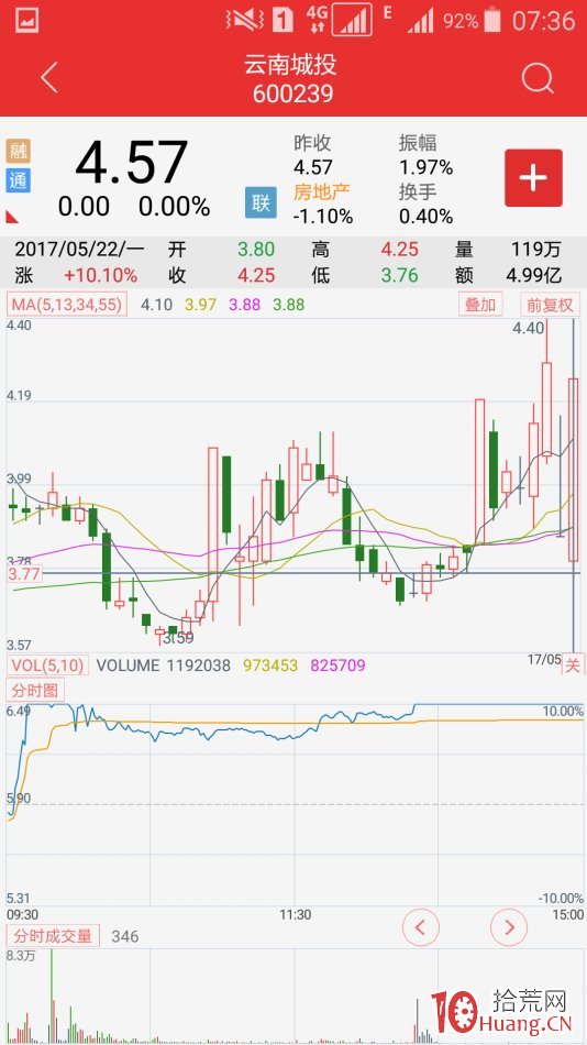 復牌股極陰極陽先覺戰法（圖解）,拾荒網