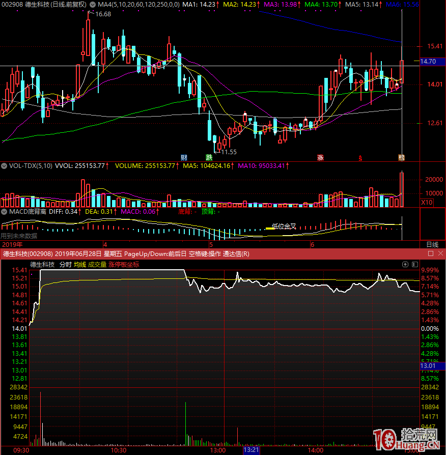 打板名詞解析:爛板是什麼意思(圖解) 打板名詞解析:爛板是什麼意思(圖解),拾荒網
