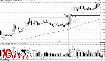 臺階式上漲分時走勢的買點技巧（圖解）,拾荒網
