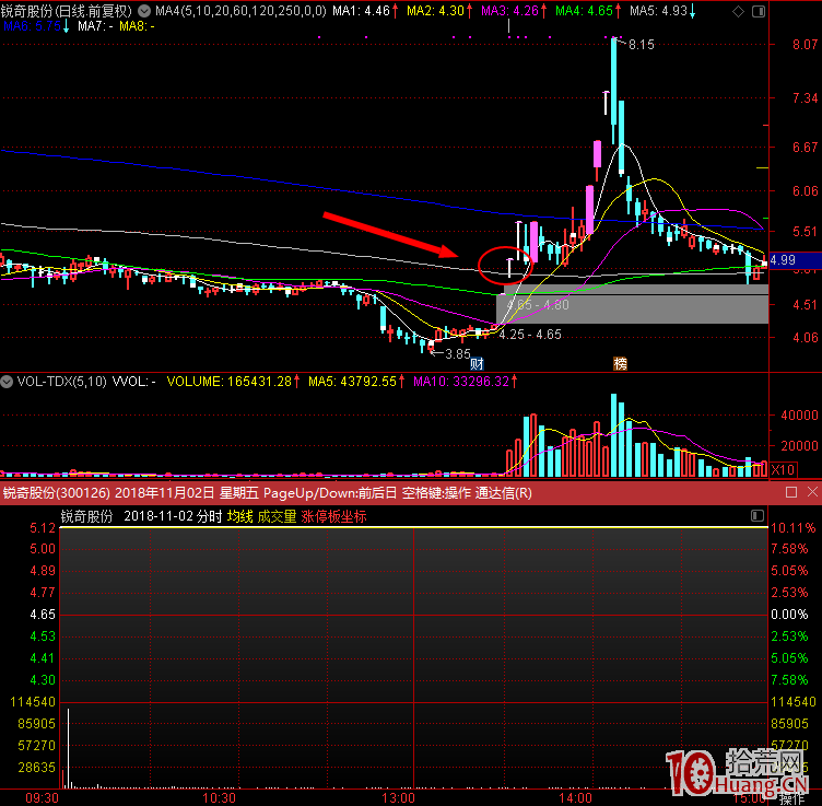 縮量一字板開板後的T字板打板買入，次日吃肉的並不多（圖解）,拾荒網
