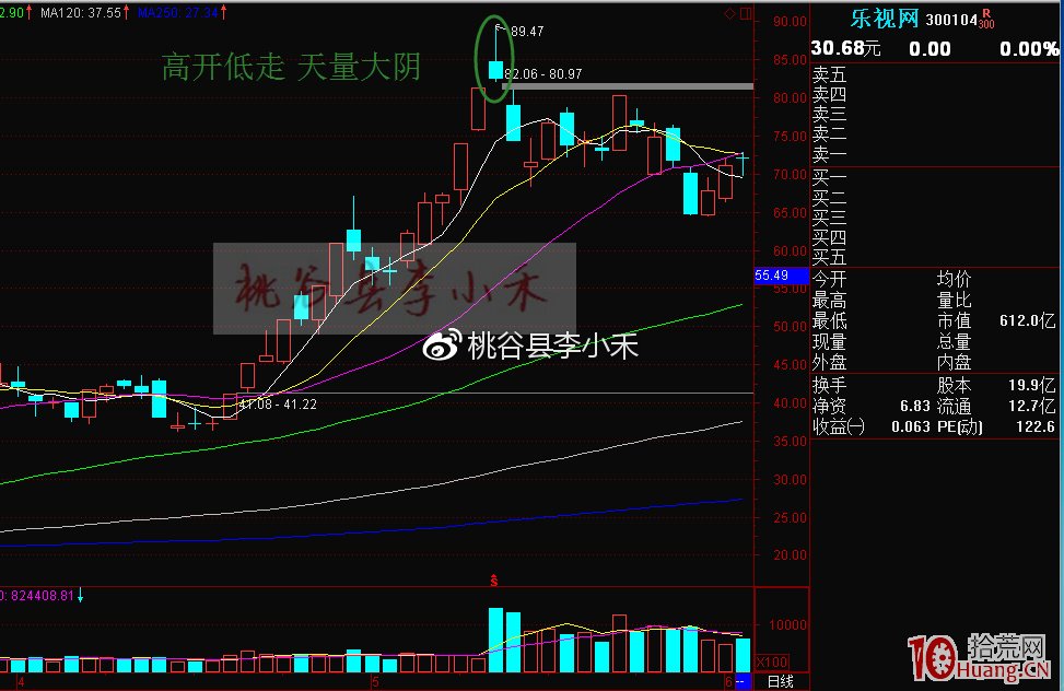 妖股上竄下跳的分時圖，打板讓人心驚膽戰！妖股持股技巧該怎樣做（圖解）,拾荒網