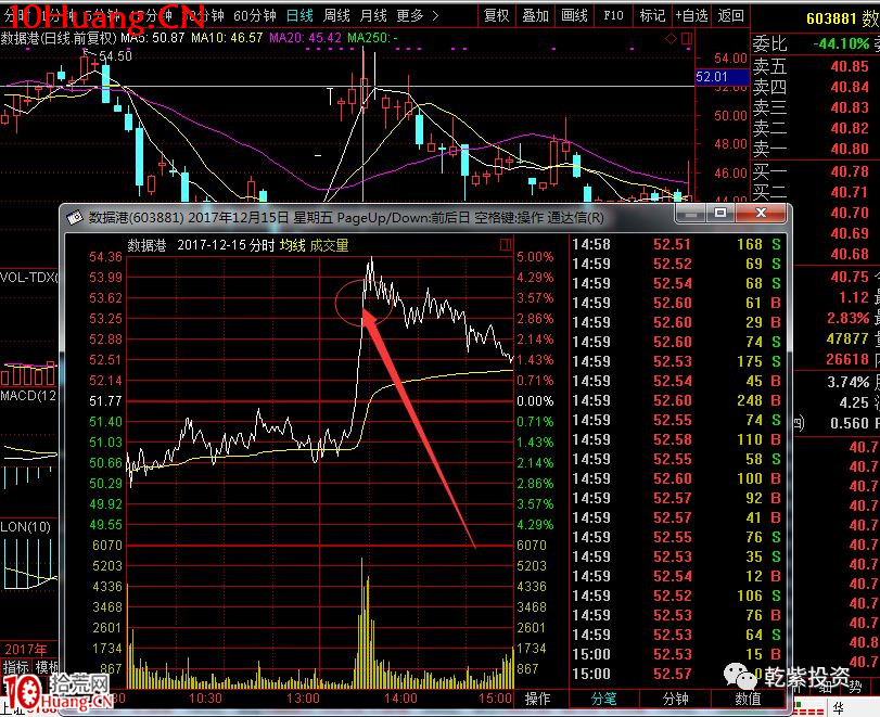 遊資大神退學炒股2017-2018年一年88倍之旅的交割單附圖復盤（第二部分）,拾荒網
