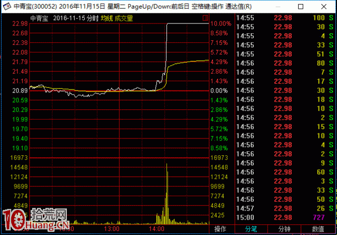 靈魂轉勢板的漲停板打板模型（圖解）,拾荒網