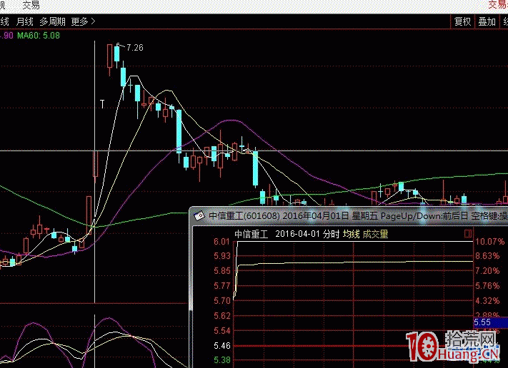 關於二板三板的接力板模式(圖解) 關於二板三板的接力板模式(圖解),拾荒網