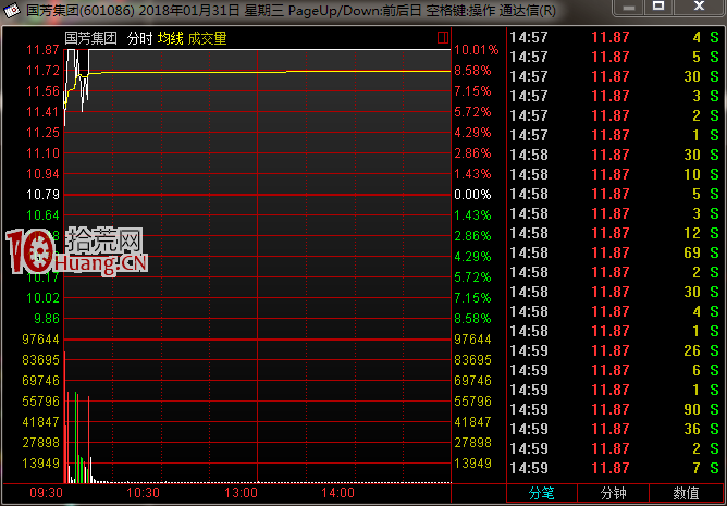 漲停板打板技巧我隻講這四點（圖解）,拾荒網