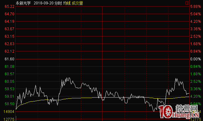 短線交易進階教程：什麼是分時承接力，如何判斷一個股票有承接力（圖解）,拾荒網