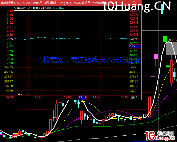 註冊制下,20%漲跌幅的龍頭戰法操作技巧(圖解) 註冊制下,20%漲跌幅的龍頭戰法操作技巧(圖解),拾荒網