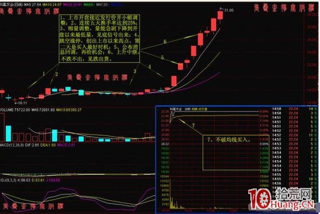 一位良心操盤手曝光漲停秘訣,簡單實用,勝讀萬卷書籍(圖解) 一位良心操盤手曝光漲停秘訣,簡單實用,勝讀萬卷書籍(圖解),拾荒網