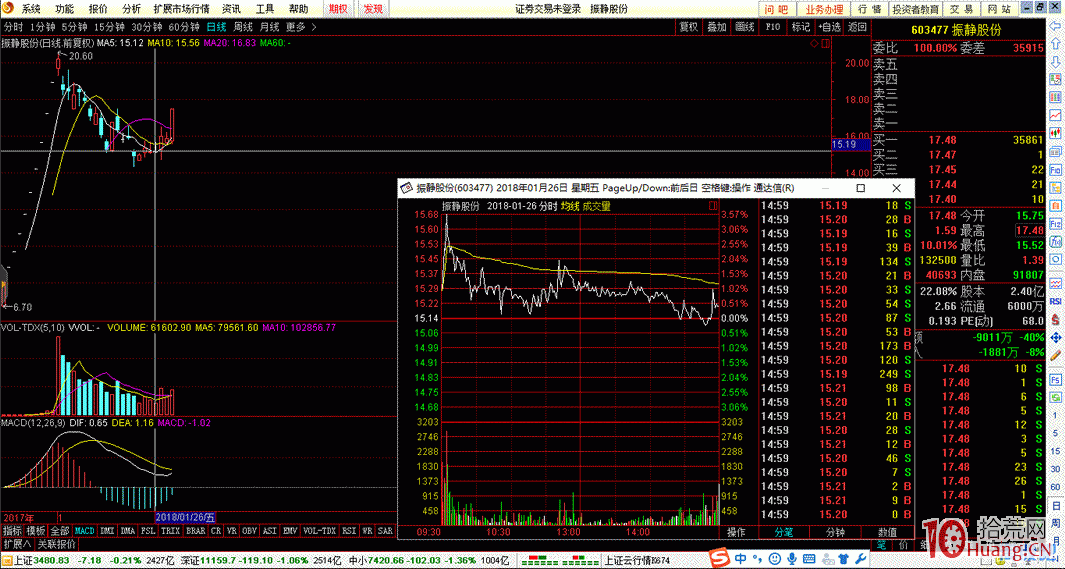 分時沖擊波拿貨案例與風險止損（圖解）,拾荒網