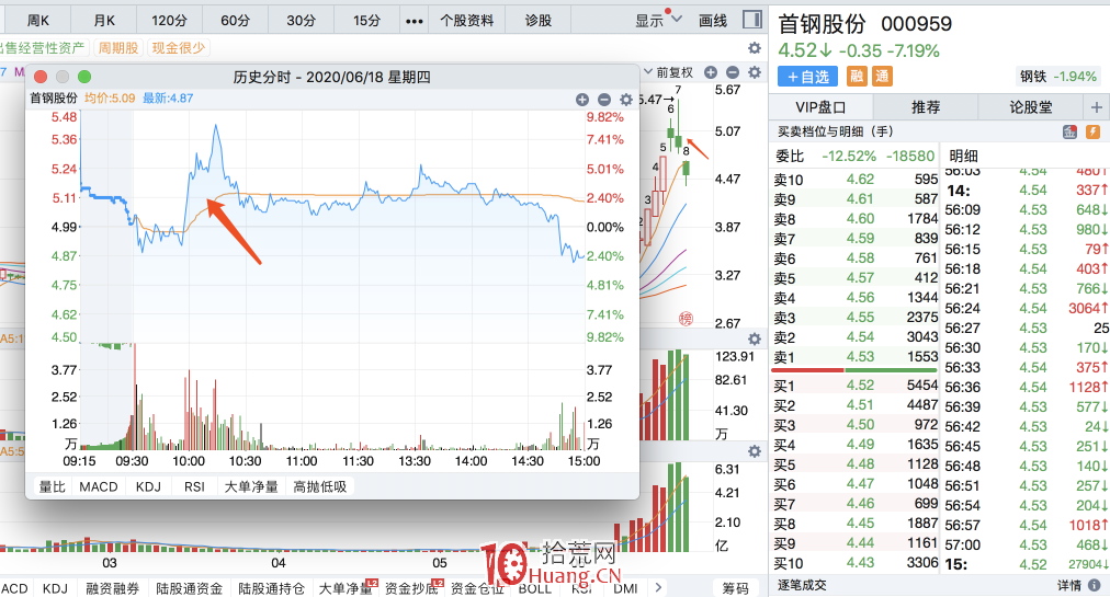 炒股大V吹票薦股收割模式揭秘:何為粉絲板?如何盤中發現並遠離!(圖解) 炒股大V吹票薦股收割模式揭秘:何為粉絲板?如何盤中發現並遠離!(圖解),拾荒網