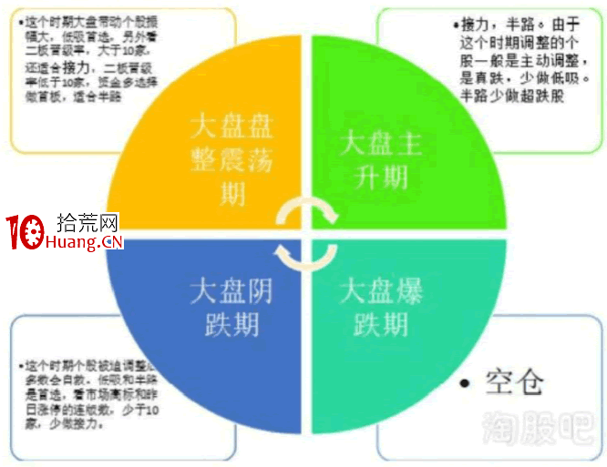深山老牛:情緒周期魅影 深度教程(圖解) 深山老牛:情緒周期魅影 深度教程(圖解),拾荒網