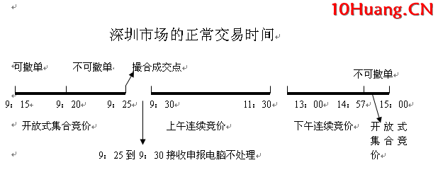 隔日超短集合競價圖絕技 深度教程（圖解）,拾荒網