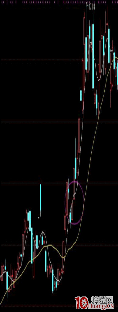 妖股漲停板規律研究深度教程之：三板後的K線橫盤與日內橫盤（圖解）,拾荒網