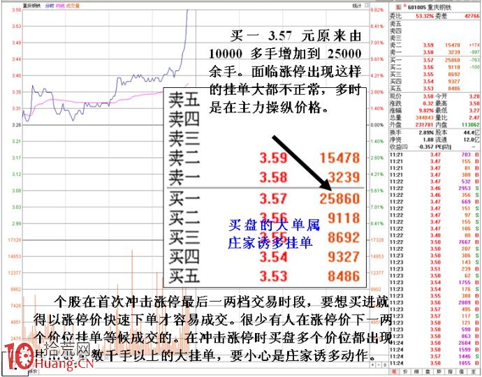 圖解漲停打板操作需要提防的盤口陷阱,拾荒網