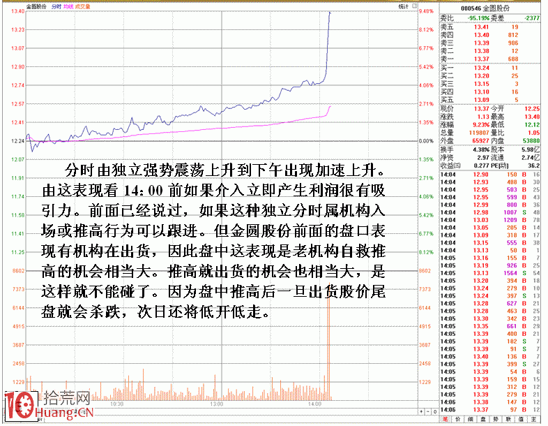 圖解教你回避莊傢自救時設置的陷阱 圖解教你回避莊傢自救時設置的陷阱,拾荒網