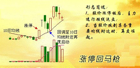 漲停板的買賣點反思,關於漲停回馬槍技術操作的經驗與教訓(圖解) 漲停板的買賣點反思,關於漲停回馬槍技術操作的經驗與教訓(圖解),拾荒網