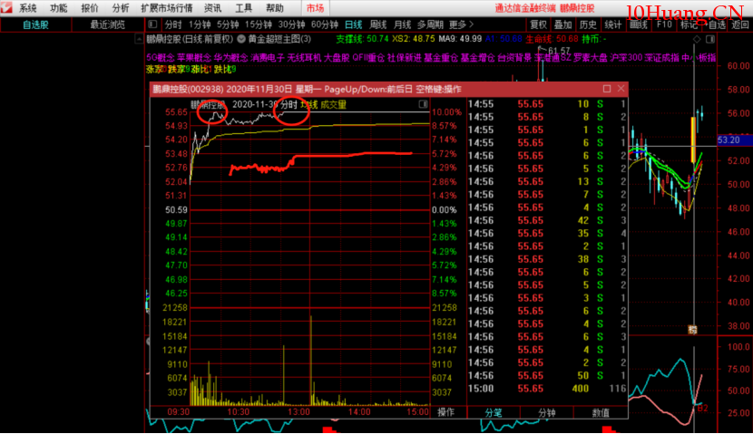 機構分時圖走勢有什麼特征?(圖解) 機構分時圖走勢有什麼特征?(圖解),拾荒網
