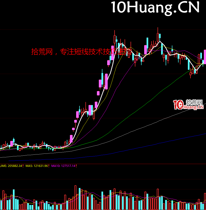 妖股系統戰法深度教程24:經典的妖股K線圖形 完結篇(多圖,慎入) 妖股系統戰法深度教程24:經典的妖股K線圖形 完結篇(多圖,慎入),拾荒網