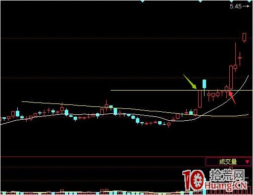 抓短線暴漲牛股的技巧(漲停板突破買入法) 抓短線暴漲牛股的技巧(漲停板突破買入法),拾荒網