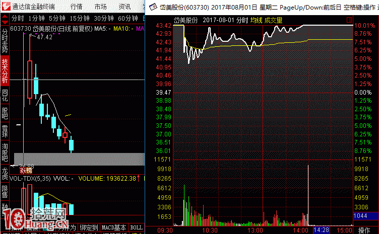 新股開板速度與新股市值大小的關系,拾荒網