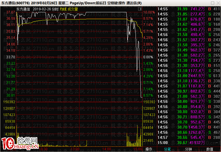 ¾ÞÁ¿´ò¿ªÕÇÍ£°åµÄÒ»°ã´¦Àí£¨Í¼½â£© ¾ÞÁ¿´ò¿ªÕÇÍ£°åµÄÒ»°ã´¦Àí£¨Í¼½â£©,ʰ»ÄÍø