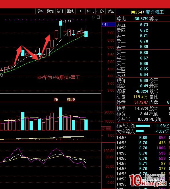 N型打板戰法案例圖解 N型打板戰法案例圖解,拾荒網