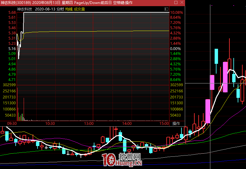 做板塊題材如何避免追高套牢?這個盯龍頭的技能你要掌握(圖解) 做板塊題材如何避免追高套牢?這個盯龍頭的技能你要掌握(圖解),拾荒網