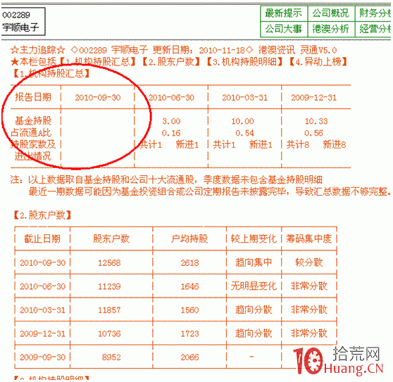 隔日超短分時戰法入門_7：對倒對敲手法（圖解）,拾荒網