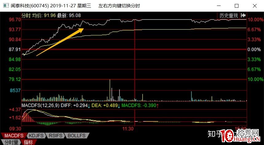 該選擇什麼類型的漲停板來打板？（圖解）,拾荒網