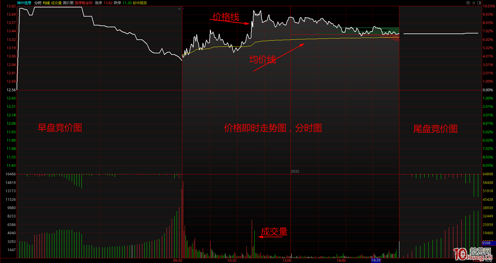 一張分時圖結構,拾荒網