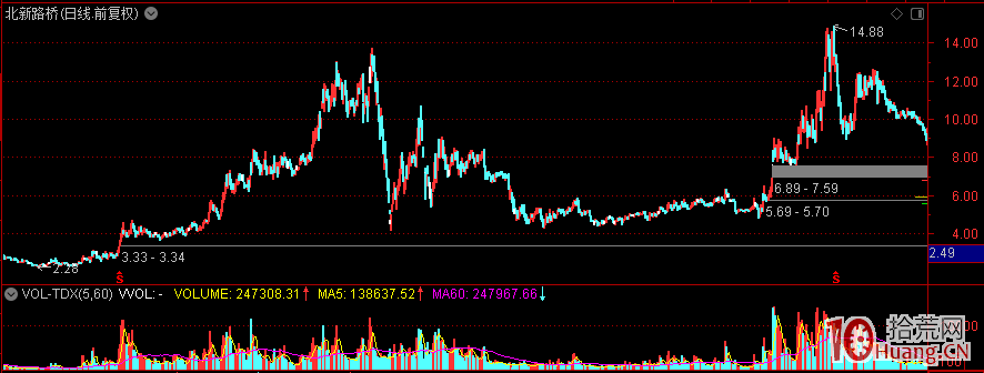 打板的兩個關鍵問題板塊炒作和籌碼博弈,拾荒網