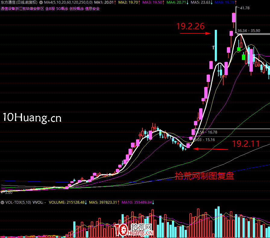 《短線周期理論實踐》深度教程 第6講:漲停板連板情緒周期演化邏輯(圖解) 《短線周期理論實踐》深度教程 第6講:漲停板連板情緒周期演化邏輯(圖解),拾荒網