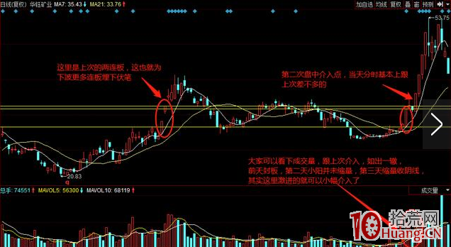 圖解抓連板股的打板方法,拾荒網