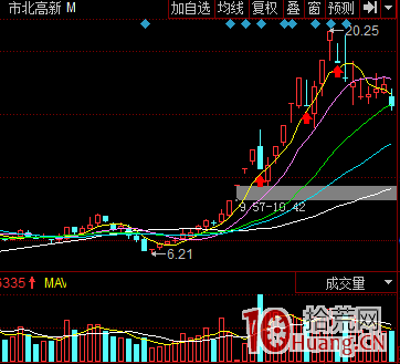 首陰大長腿低吸勝率最高的漲停板套利模式——龍頭結束後的第一次大跌有沒有參與價值？（圖解）,拾荒網