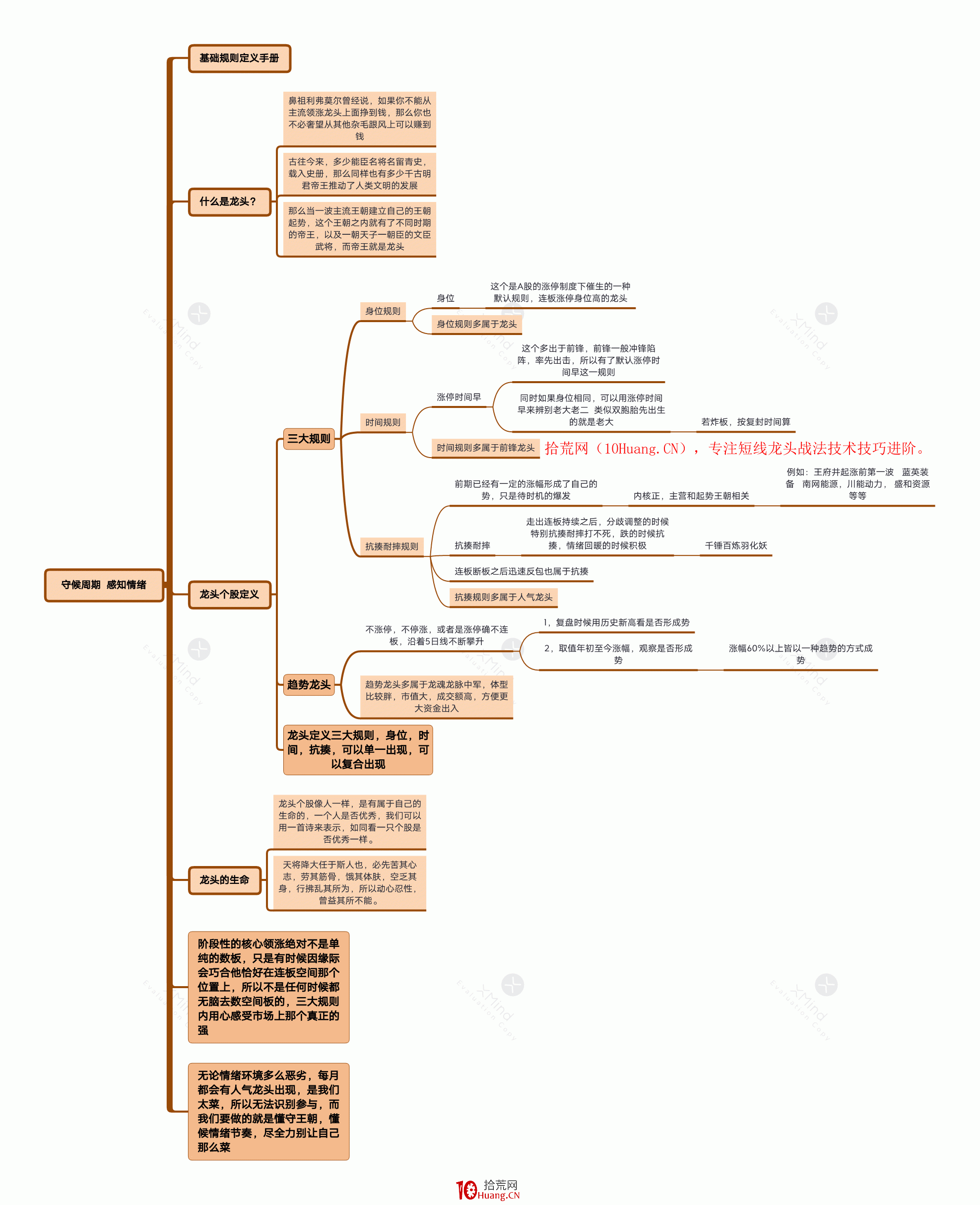 人氣龍頭周期系統手冊:第五節,人氣龍頭定義框架 人氣龍頭周期系統手冊:第五節,人氣龍頭定義框架,拾荒網