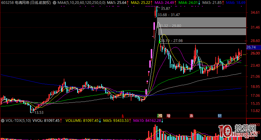 龍頭隻不過是良好的賺錢效應 龍頭隻不過是良好的賺錢效應,拾荒網