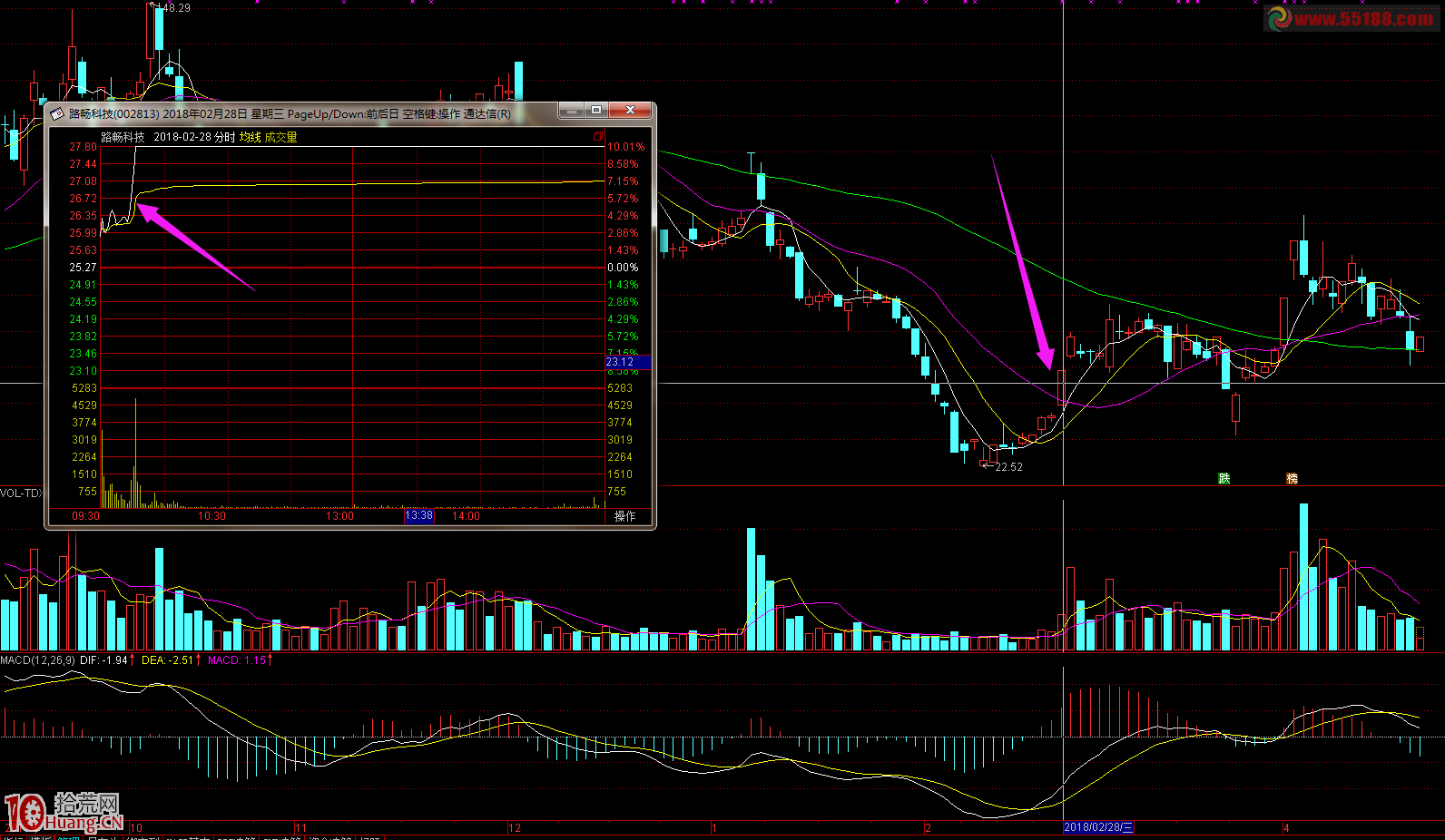 打板客的復利之路：關於套利板、接力板、跟風板（案例圖解）,拾荒網