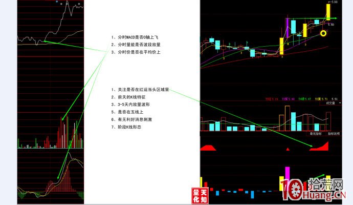 尾盤買股的職業股民是怎麼玩轉隔日超短戰法的（圖解）,拾荒網
