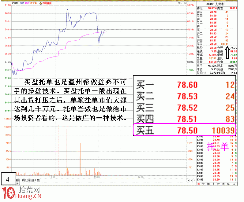 圖解溫州幫遊資的短線滾動操盤術,拾荒網